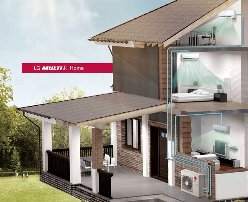 Home Multi-Split Solar AC